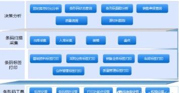 條碼追溯管理系統(tǒng)軟件設計開發(fā)解決方案